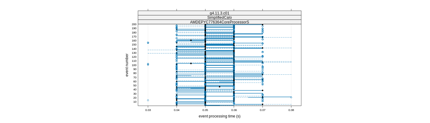 prof_100_events_plot.png