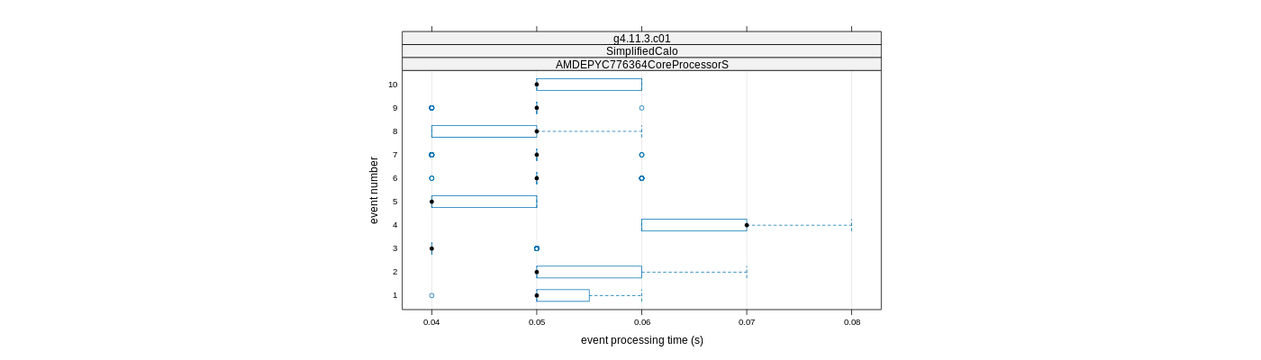 prof_early_events_plot.png