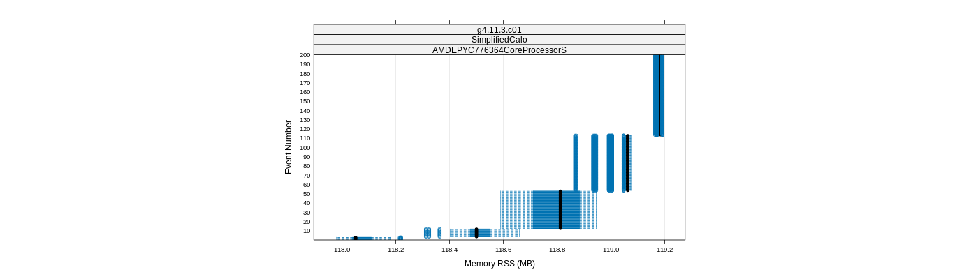 prof_memory_rss_plot.png