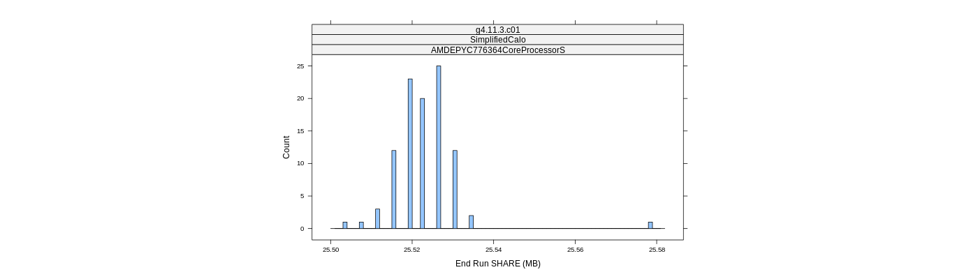 prof_memory_share_histogram.png