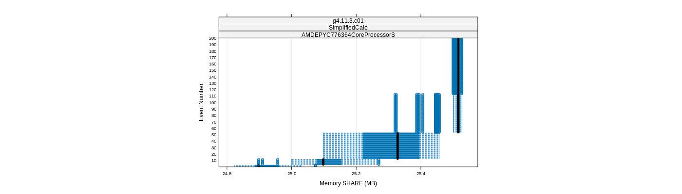 prof_memory_share_plot.png