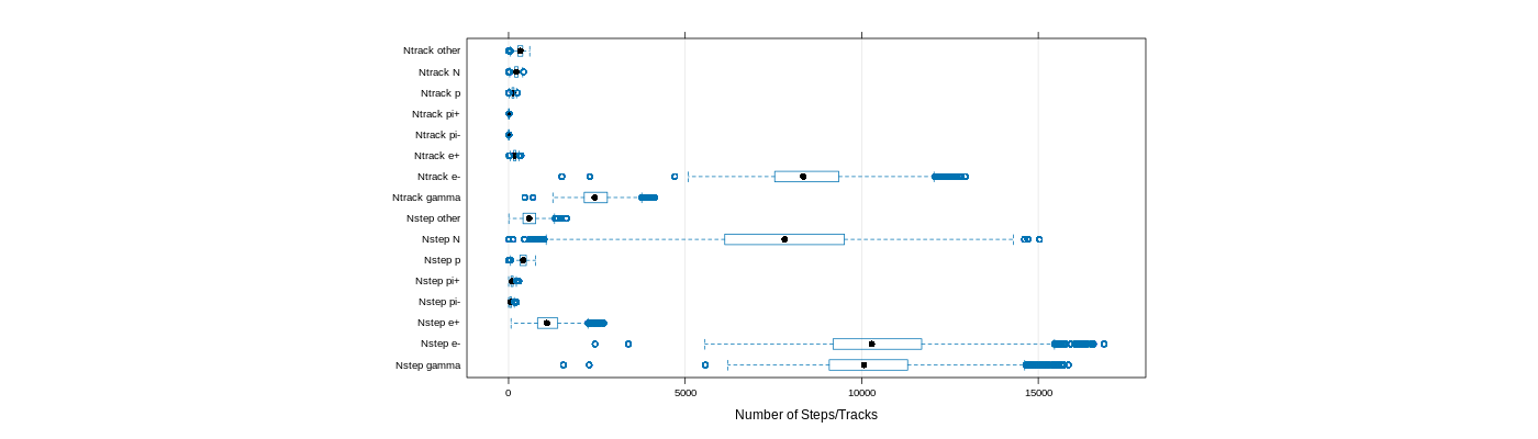 prof_nstep_particle_plot.png