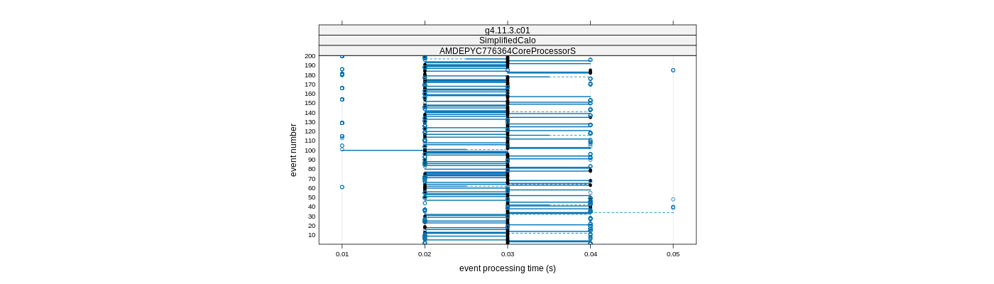 prof_100_events_plot.png