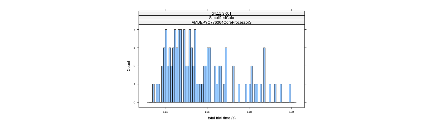 prof_basic_trial_times_histogram.png