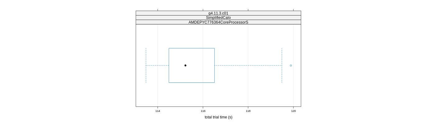 prof_basic_trial_times_plot.png