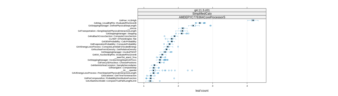 prof_big_functions_count_plot_01.png