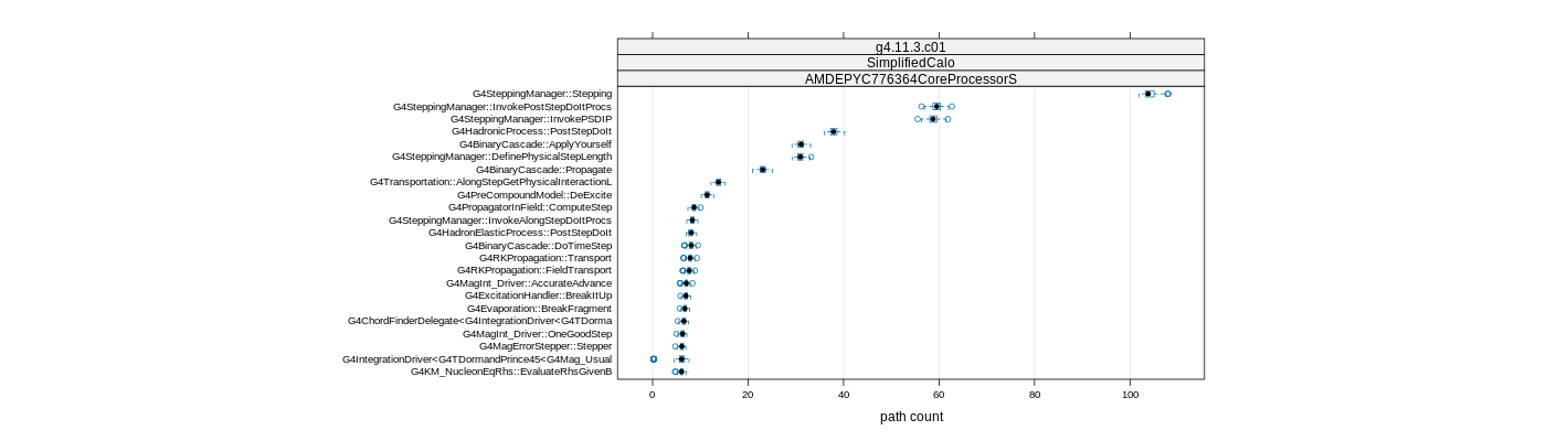 prof_big_paths_count_plot_05_95.png