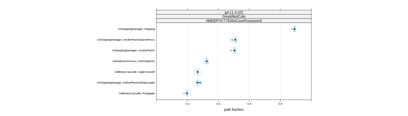 prof_big_paths_frac_plot_15_95.png