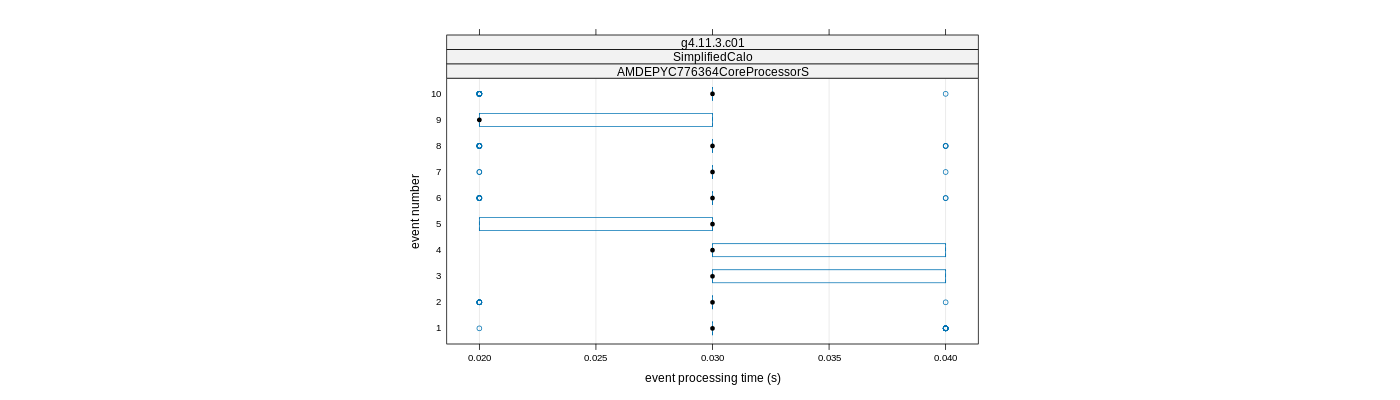 prof_early_events_plot.png