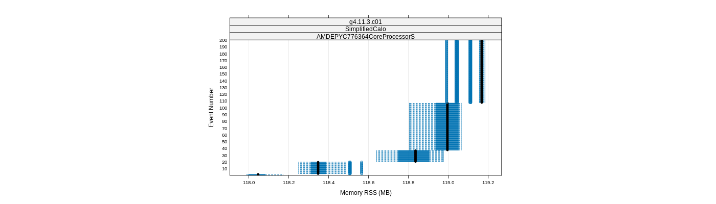 prof_memory_rss_plot.png