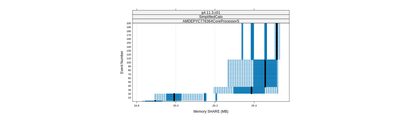 prof_memory_share_plot.png