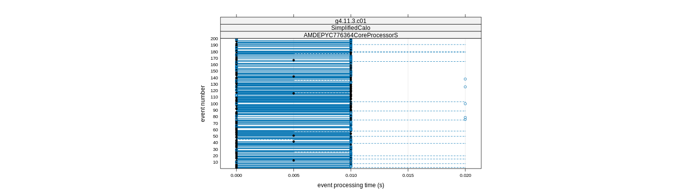 prof_100_events_plot.png