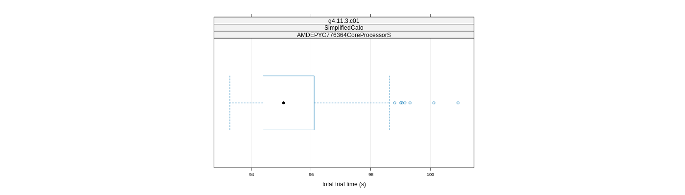 prof_basic_trial_times_plot.png