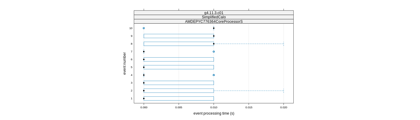 prof_early_events_plot.png