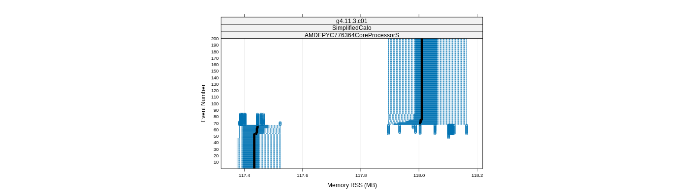 prof_memory_rss_plot.png