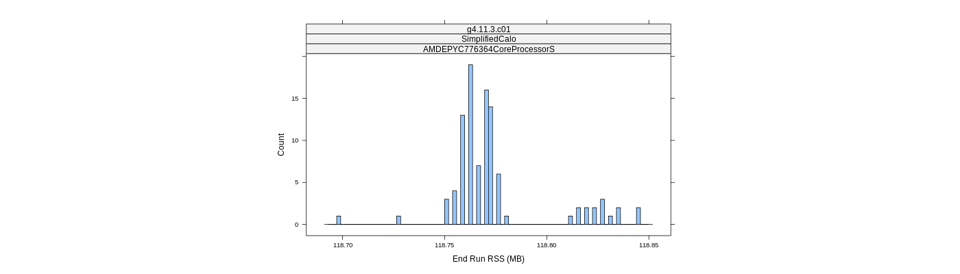 prof_memory_run_rss_histogram.png