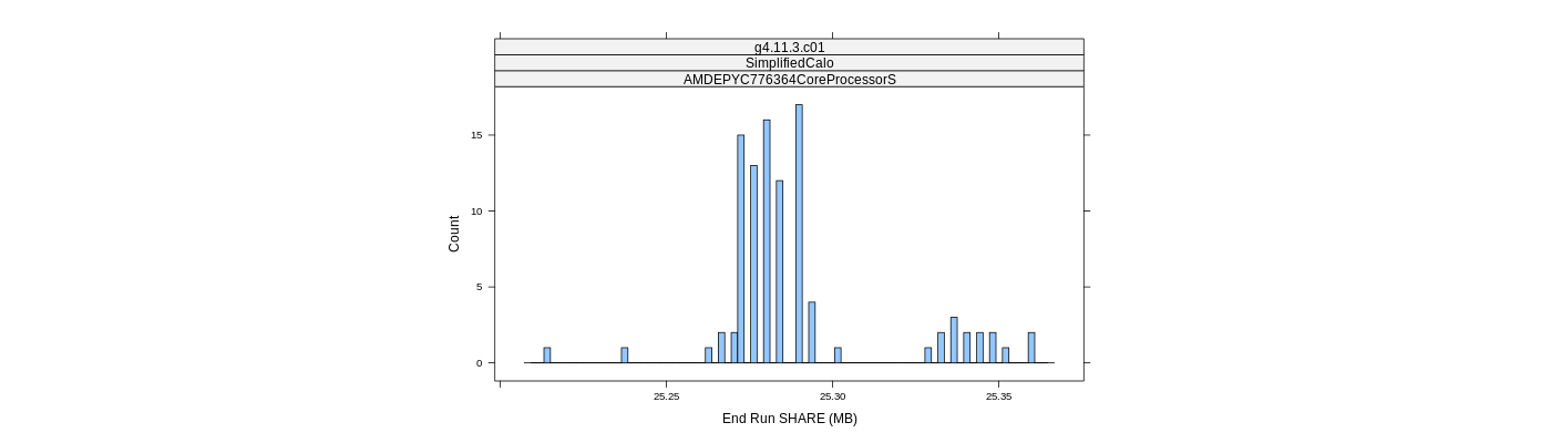 prof_memory_share_histogram.png