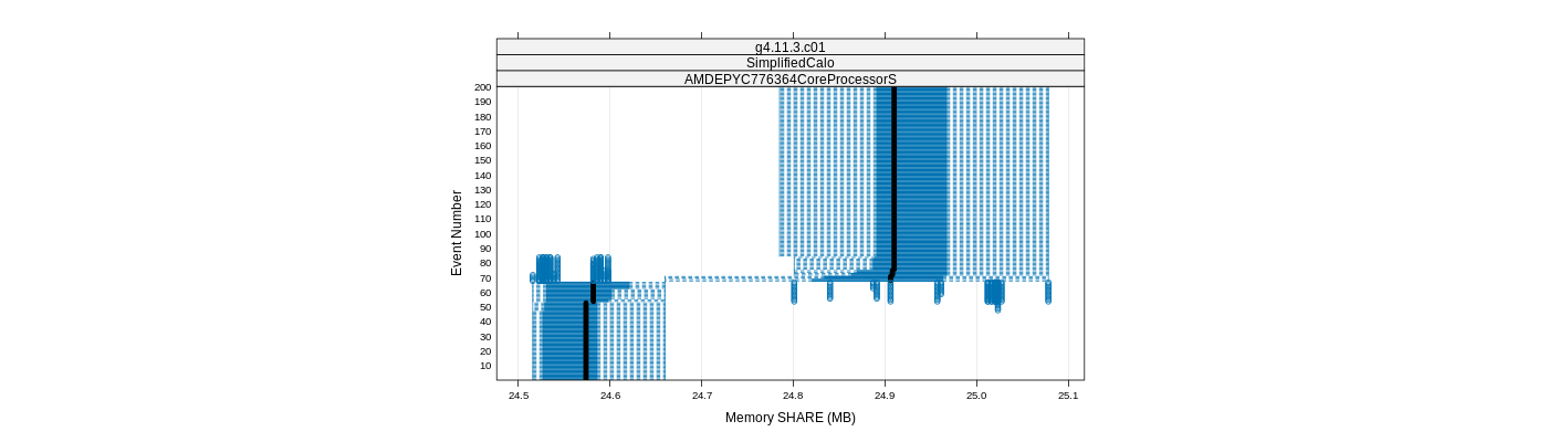 prof_memory_share_plot.png