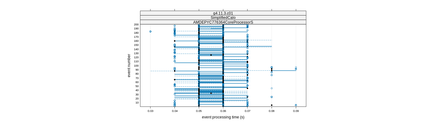 prof_100_events_plot.png