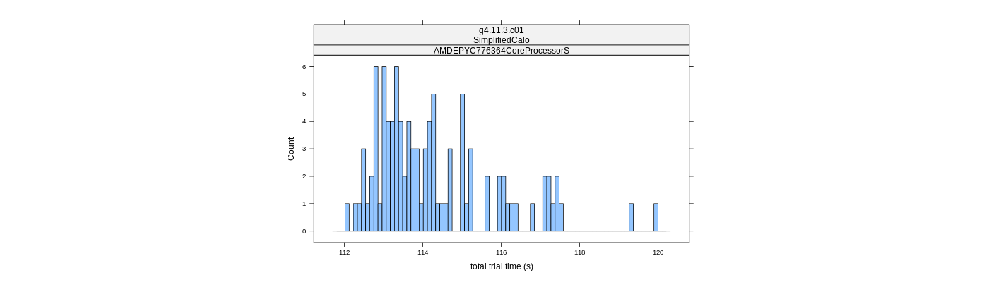 prof_basic_trial_times_histogram.png