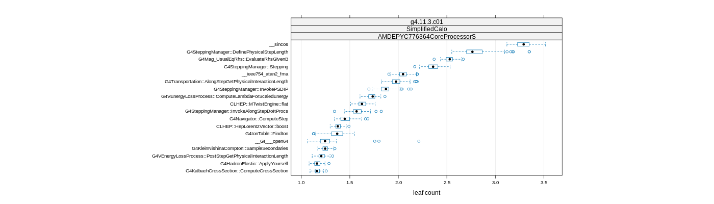 prof_big_functions_count_plot_01.png