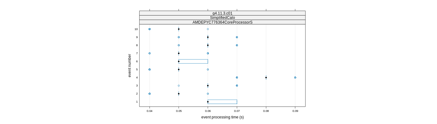 prof_early_events_plot.png