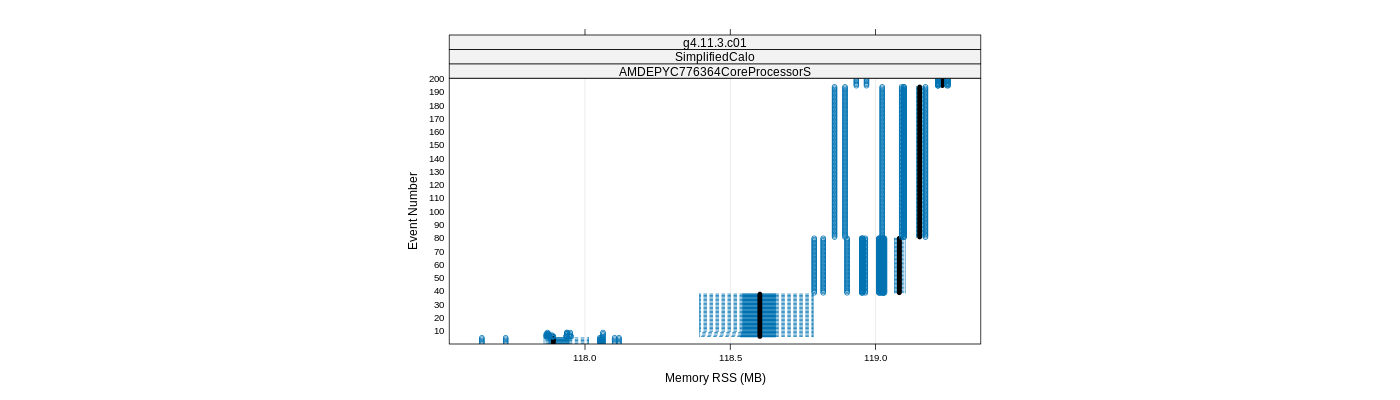 prof_memory_rss_plot.png