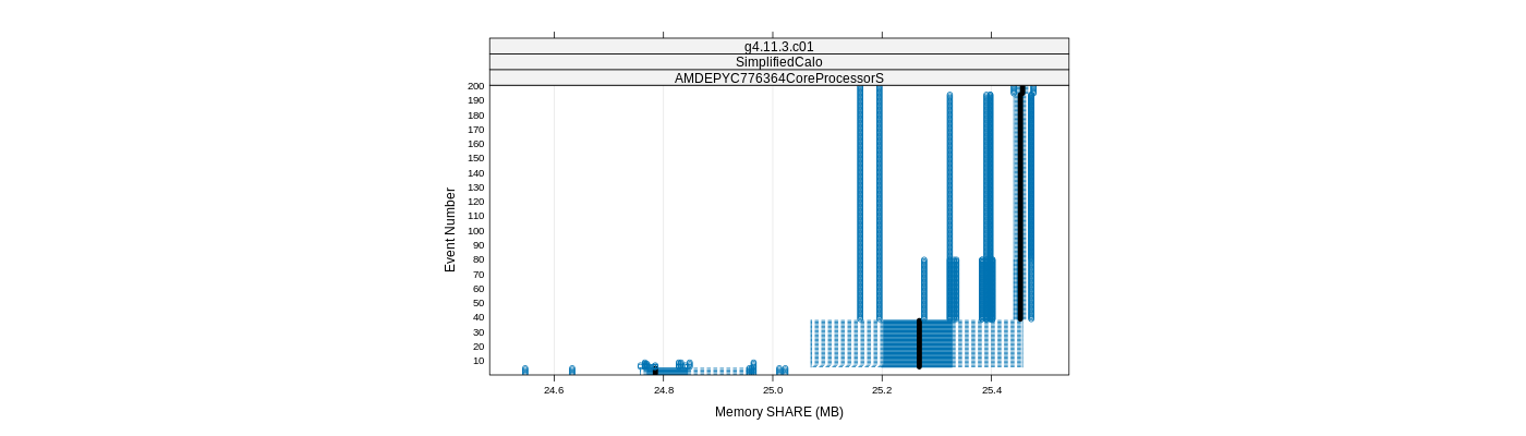 prof_memory_share_plot.png