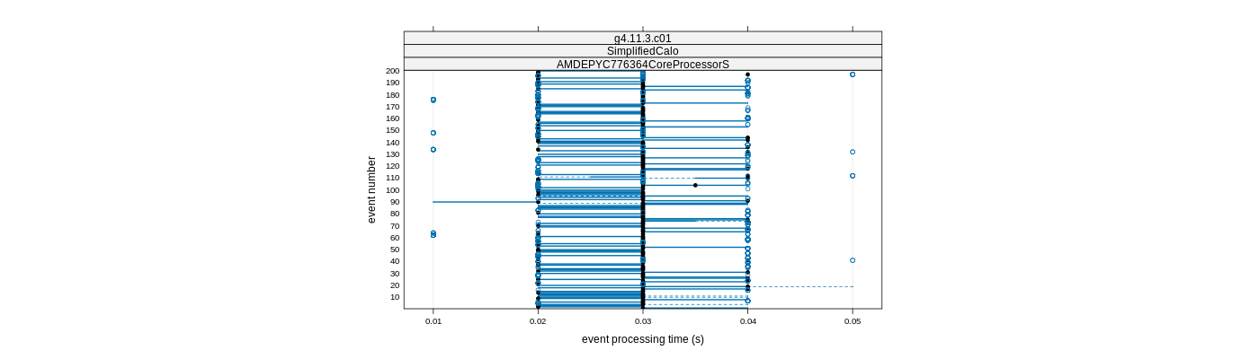 prof_100_events_plot.png