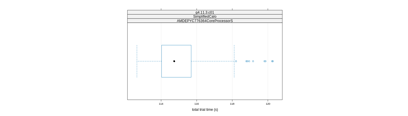 prof_basic_trial_times_plot.png