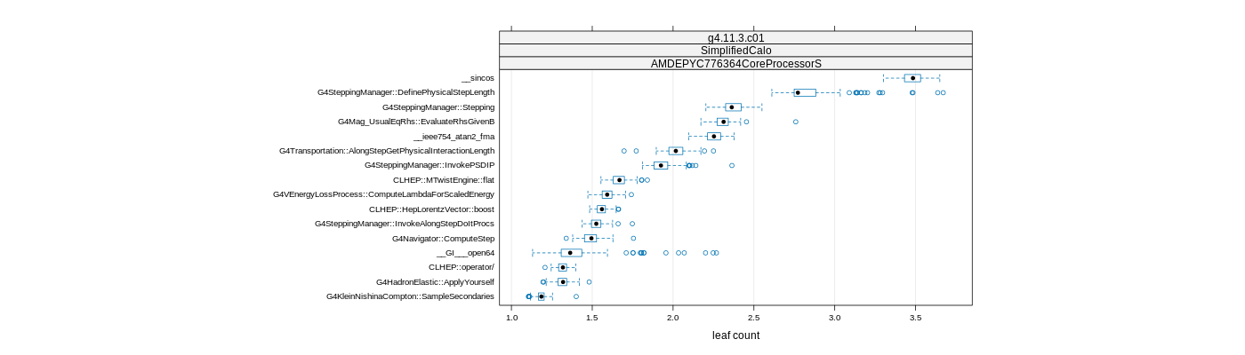 prof_big_functions_count_plot_01.png