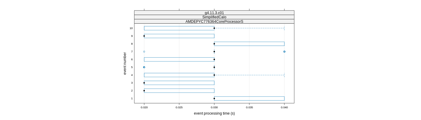 prof_early_events_plot.png