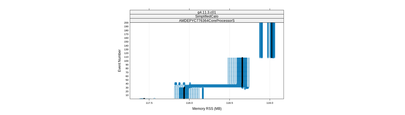 prof_memory_rss_plot.png