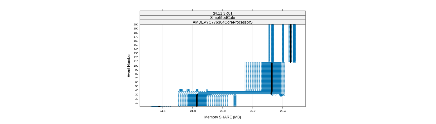 prof_memory_share_plot.png