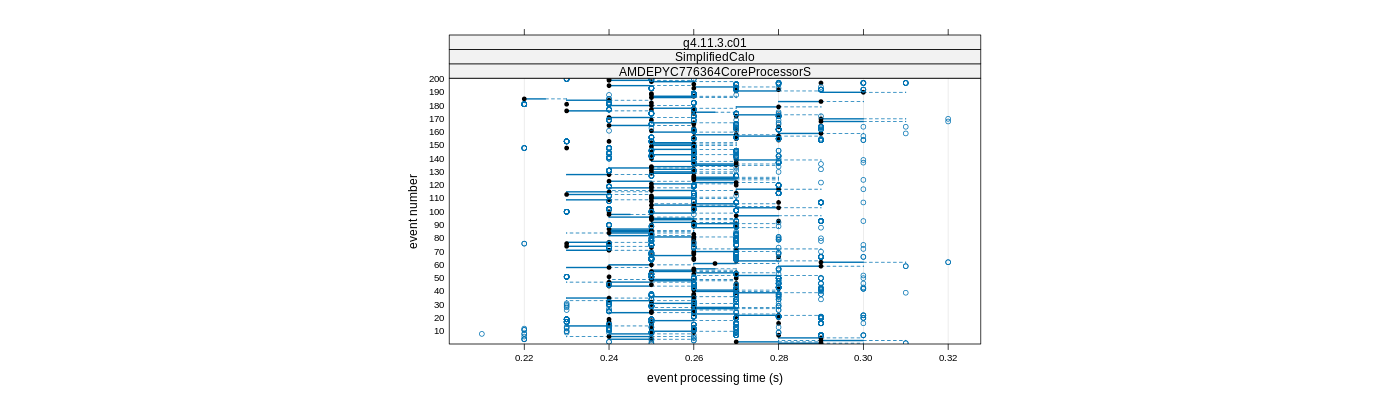 prof_100_events_plot.png