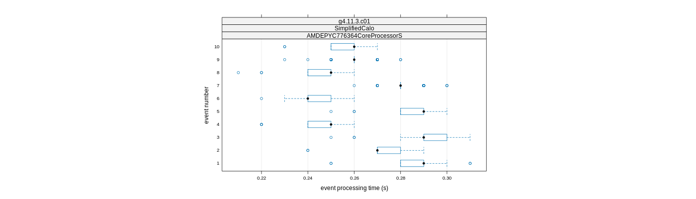 prof_early_events_plot.png