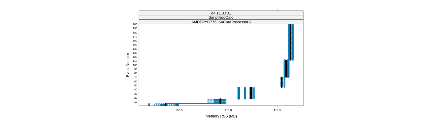 prof_memory_rss_plot.png