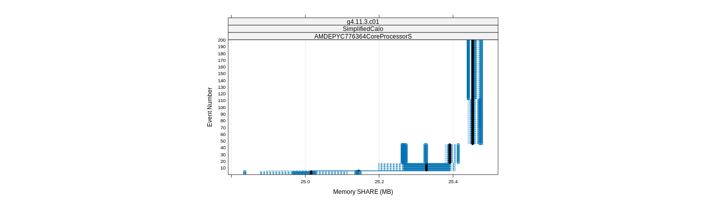 prof_memory_share_plot.png