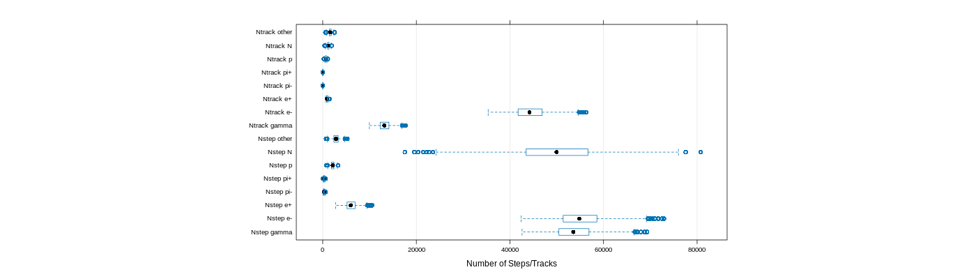 prof_nstep_particle_plot.png