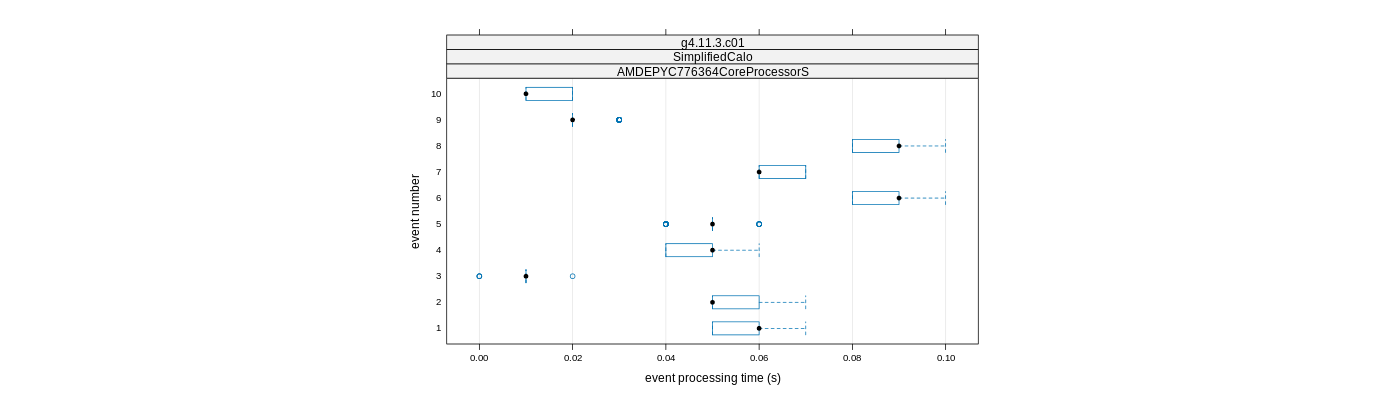 prof_early_events_plot.png