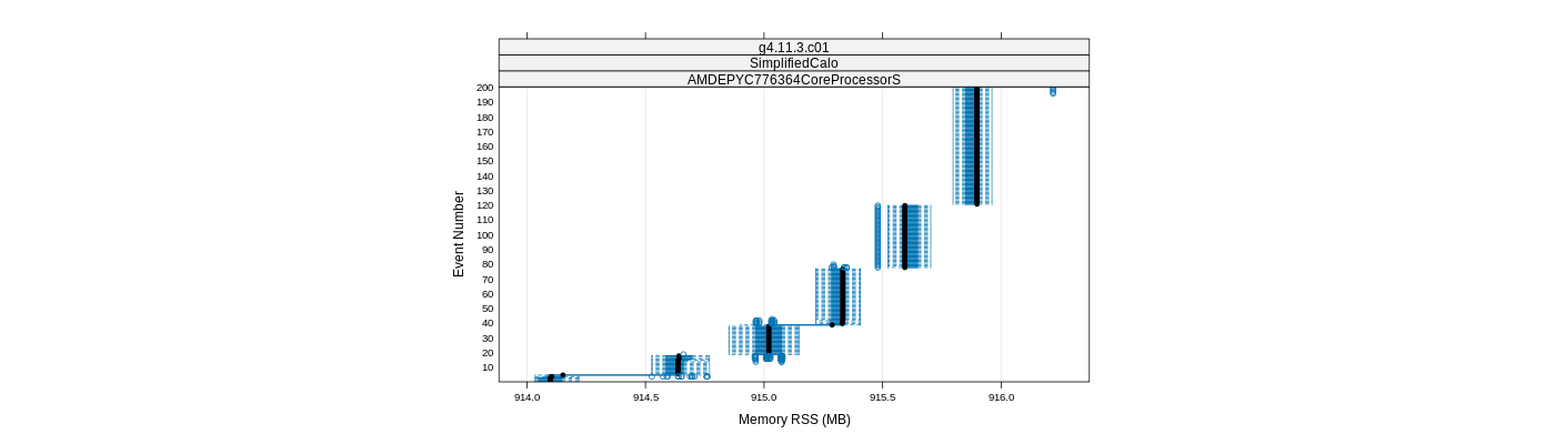 prof_memory_rss_plot.png