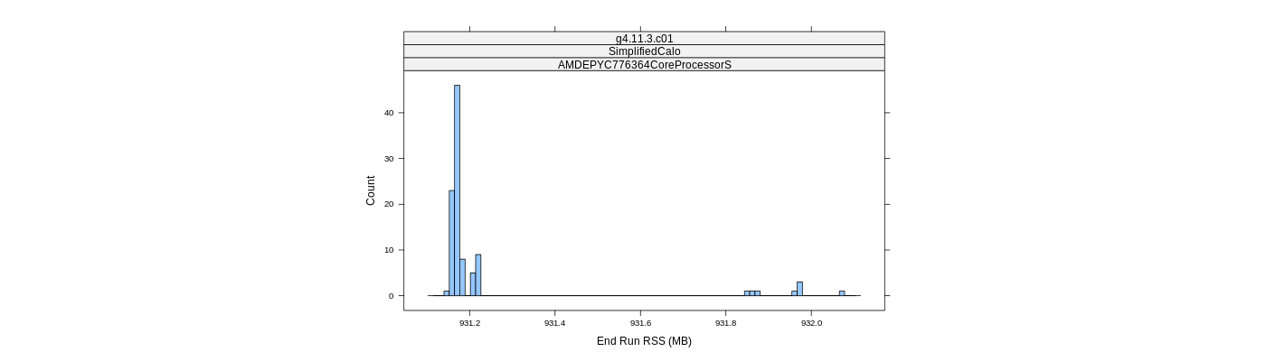 prof_memory_run_rss_histogram.png