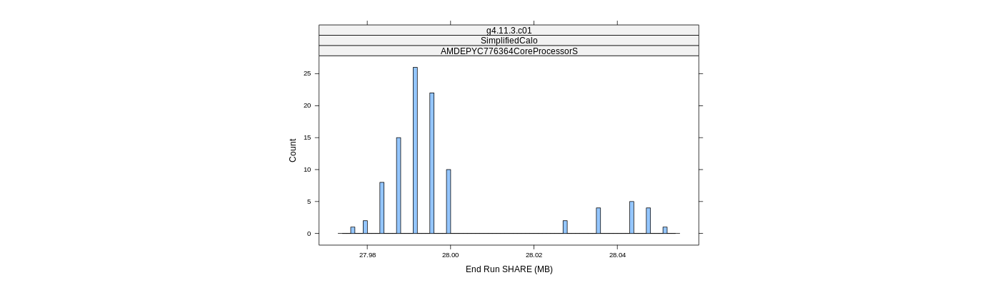 prof_memory_share_histogram.png