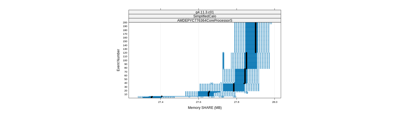 prof_memory_share_plot.png