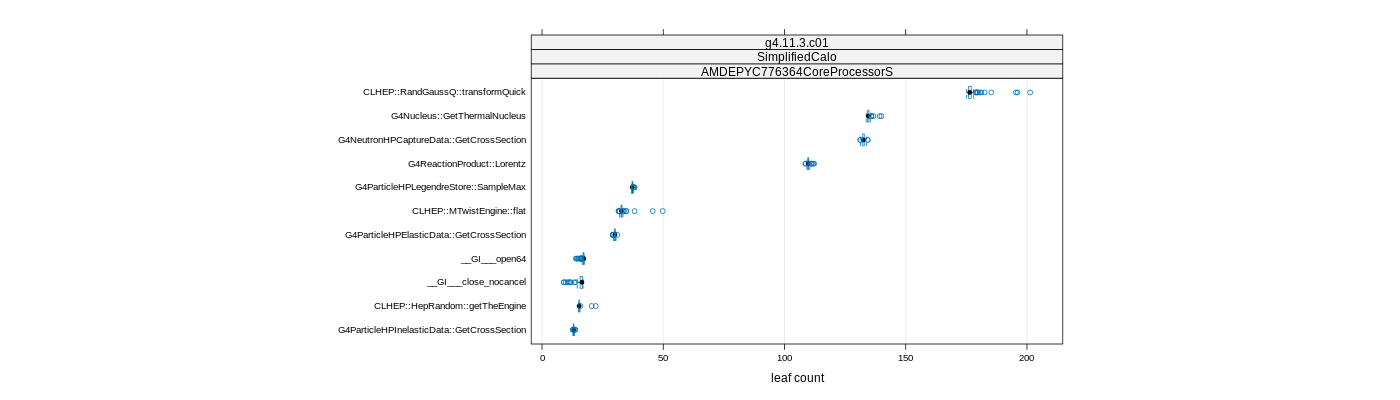 prof_big_functions_count_plot_01.png