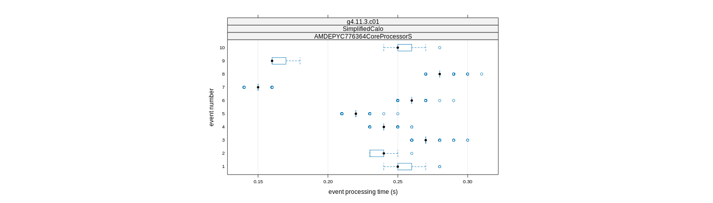 prof_early_events_plot.png