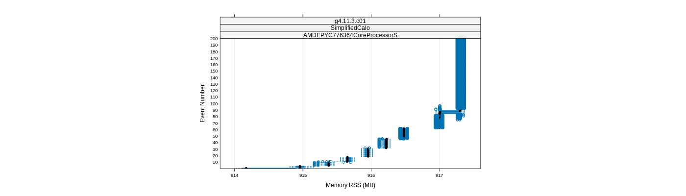 prof_memory_rss_plot.png