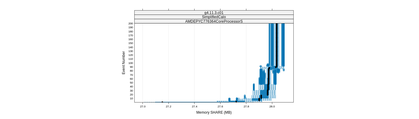 prof_memory_share_plot.png