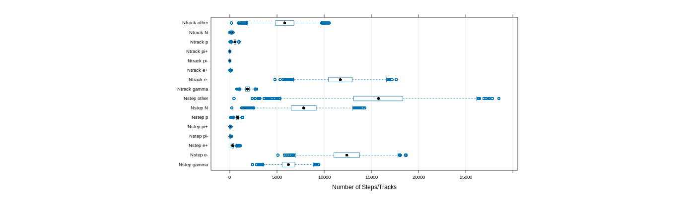 prof_nstep_particle_plot.png