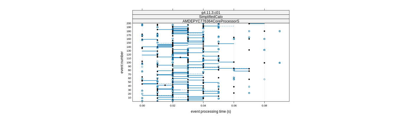 prof_100_events_plot.png